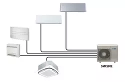 Daikin VRVIII-S do 5 prostorija