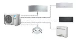 Daikin multi split MXM